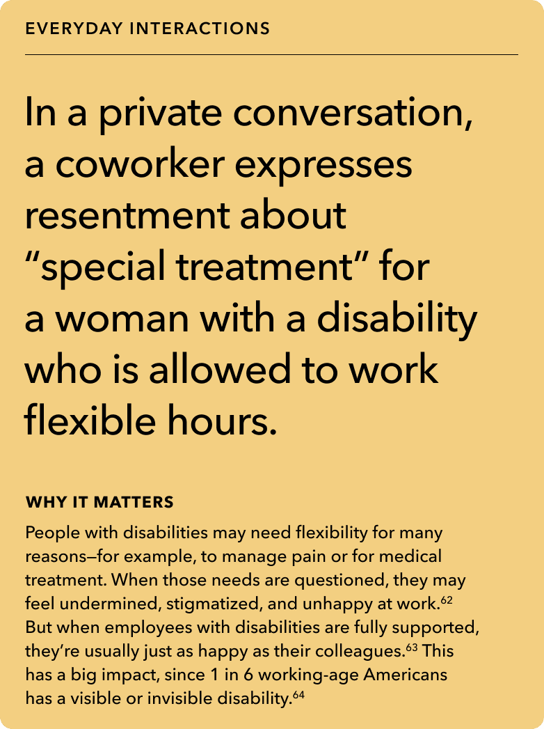 Front of card: Situation - In a private conversation, a coworker expresses resentment about “special treatment” for a woman with a disability who is allowed to work flexible hours. 